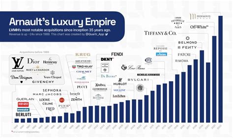 lv etf|lvmh hennessy etf.